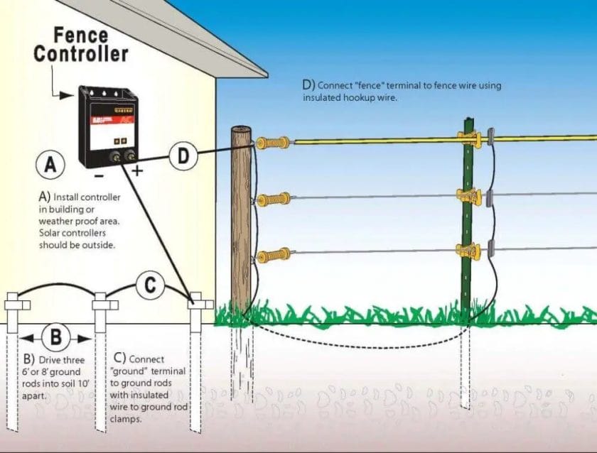 how to install electric fence for horses
